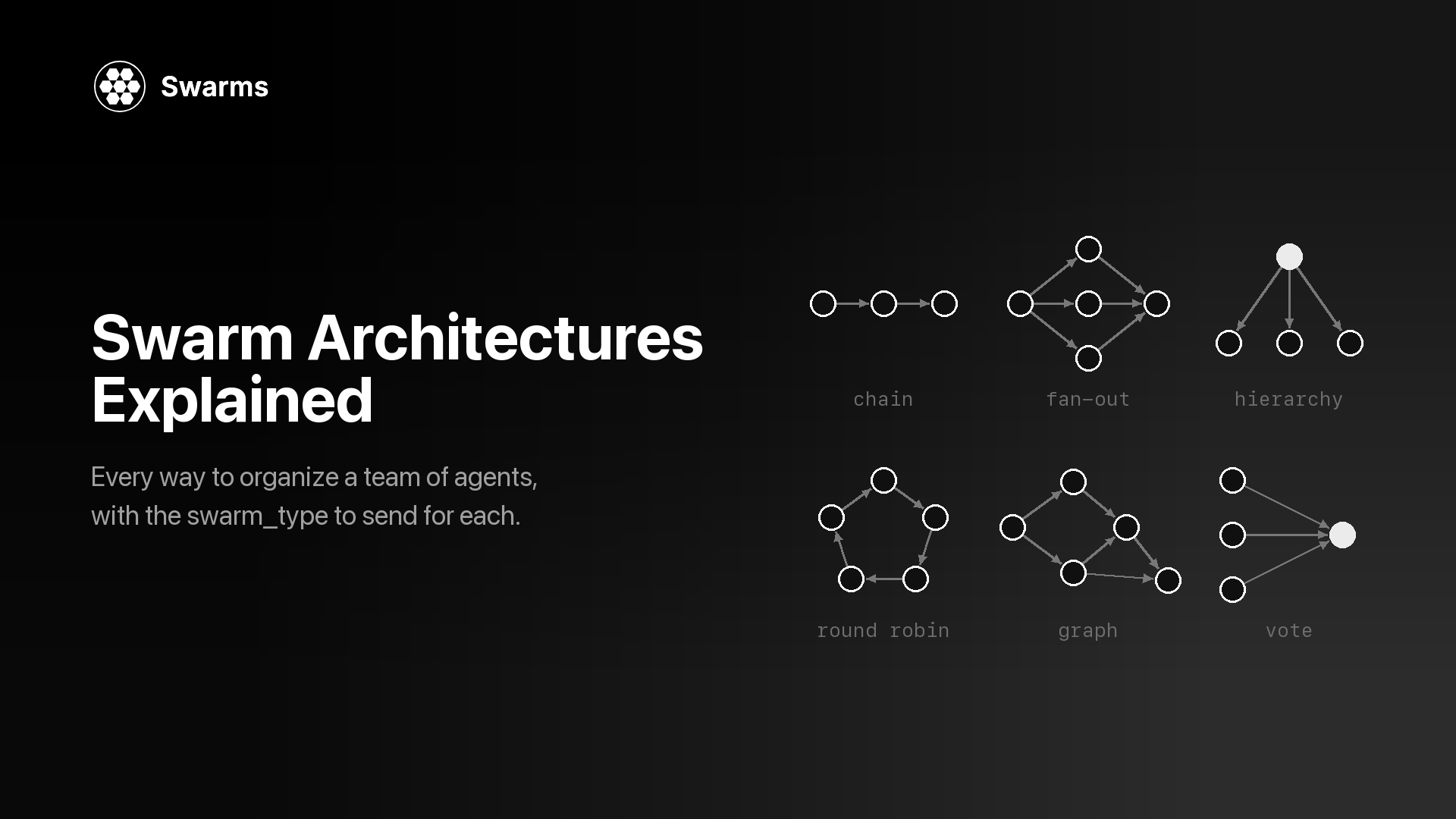 Swarm Architectures Explained: Every Way to Organize a Team of Agents