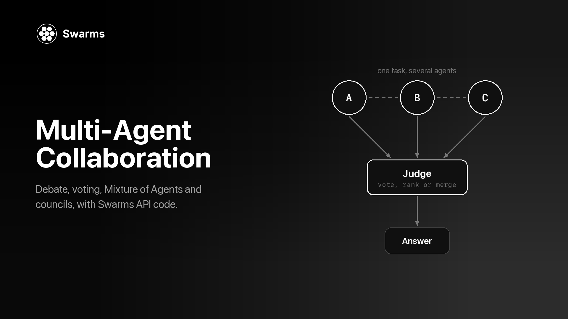 Multi-Agent Collaboration Patterns: Debate, Voting, Mixture of Agents, and Councils