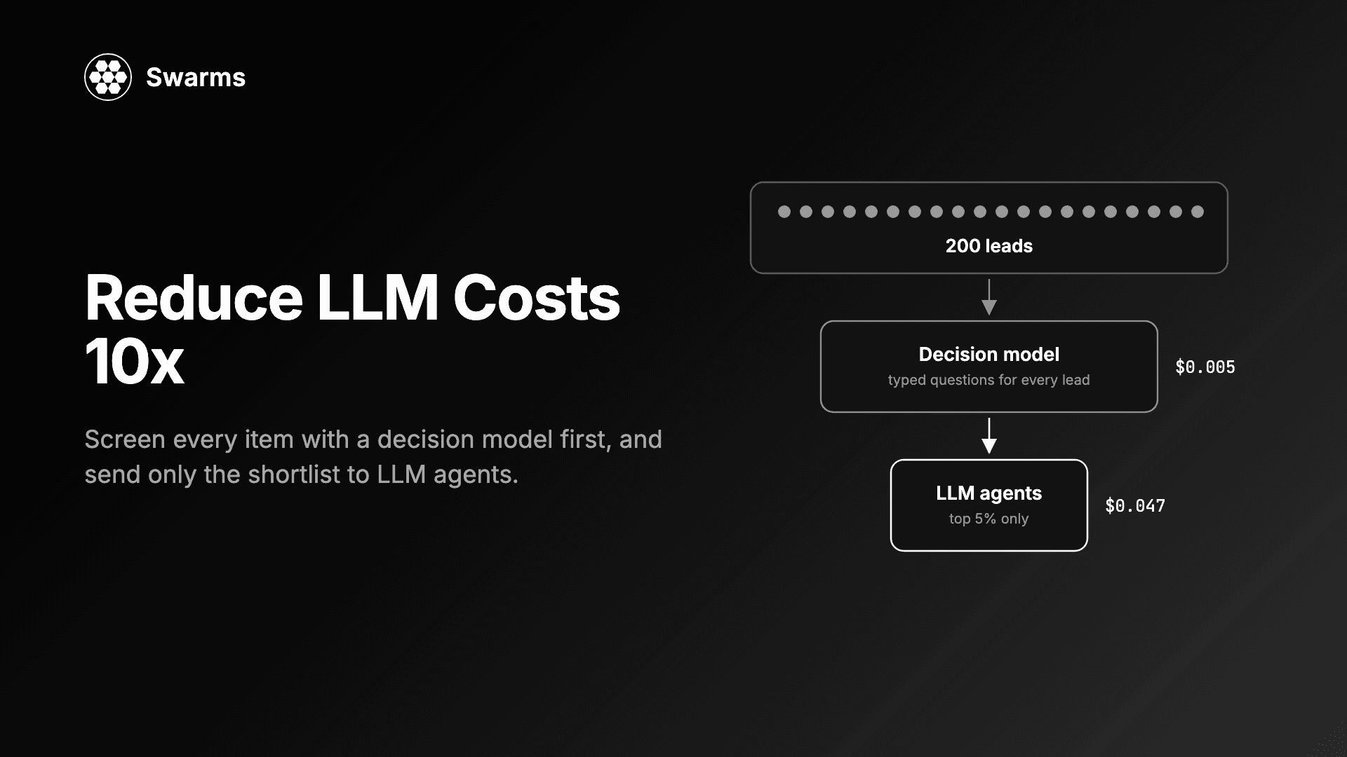 Reduce LLM Costs 10x: Screen with a Decision Model First